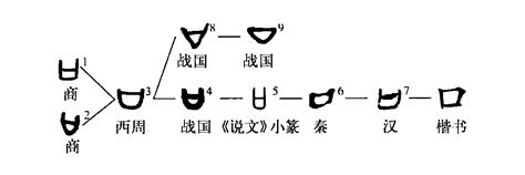 口字旁的字有哪些